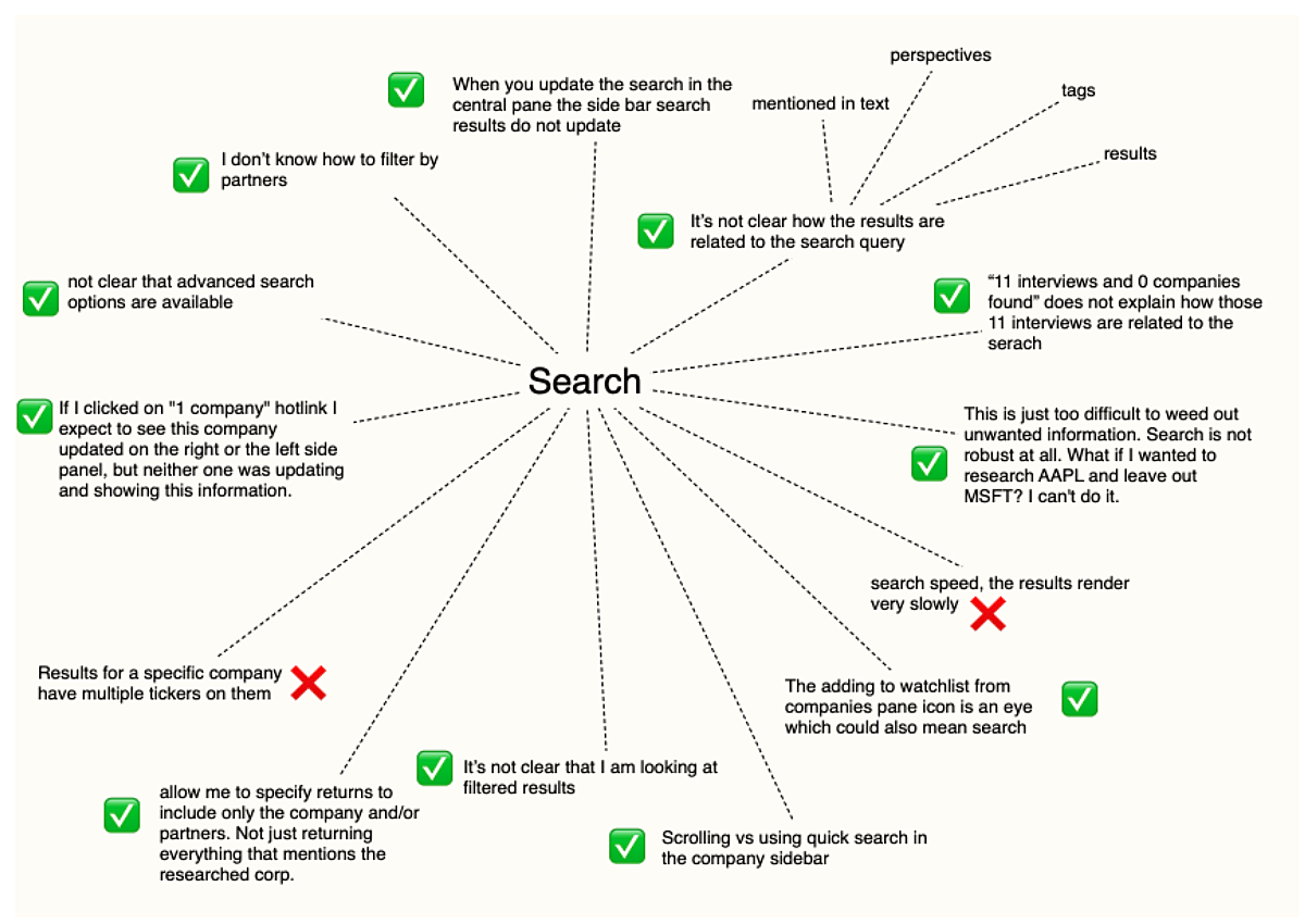 Customer discovery mind map - complete