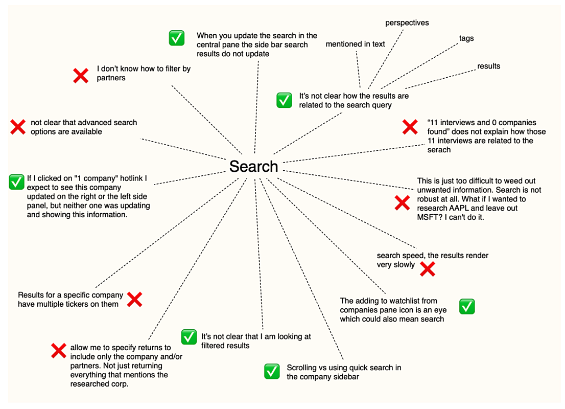 Customer discovery mind map - partially complete
